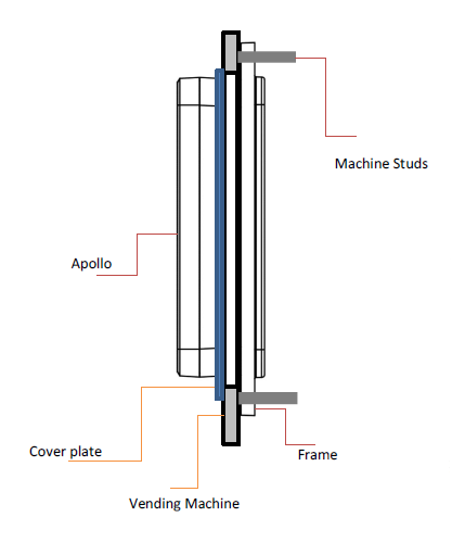 Machine with studs — arrows point to the four mounting studs